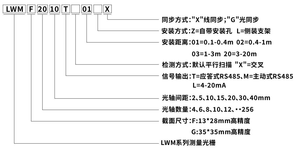LWM选型.png