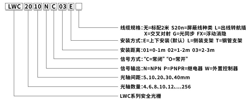 LWC选型.png