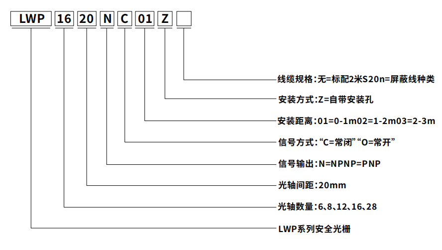 LWP选型.png
